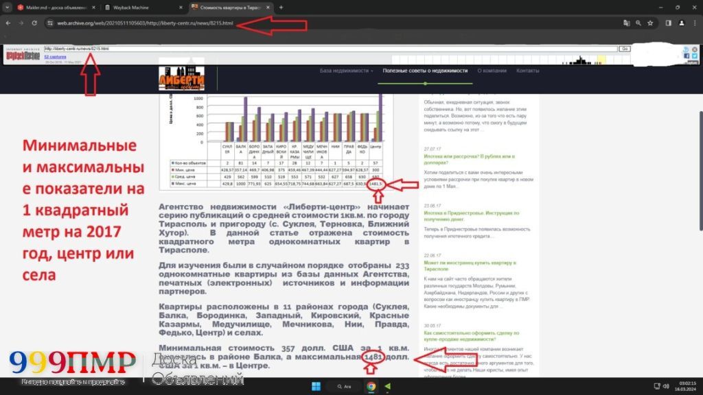 Крупская 1267 м2 земли и дома под большое строительство